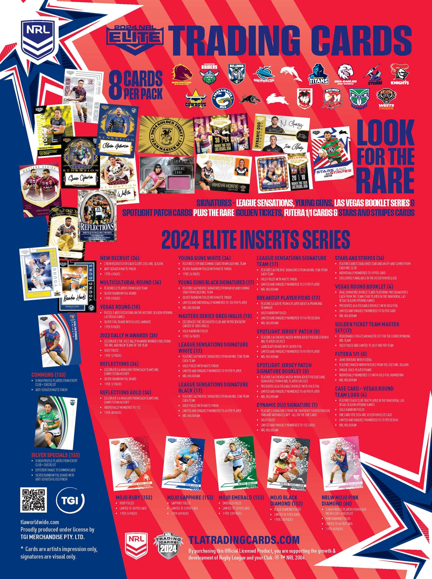 2024 National Rugby League NRL Elite Box USA Special Edition