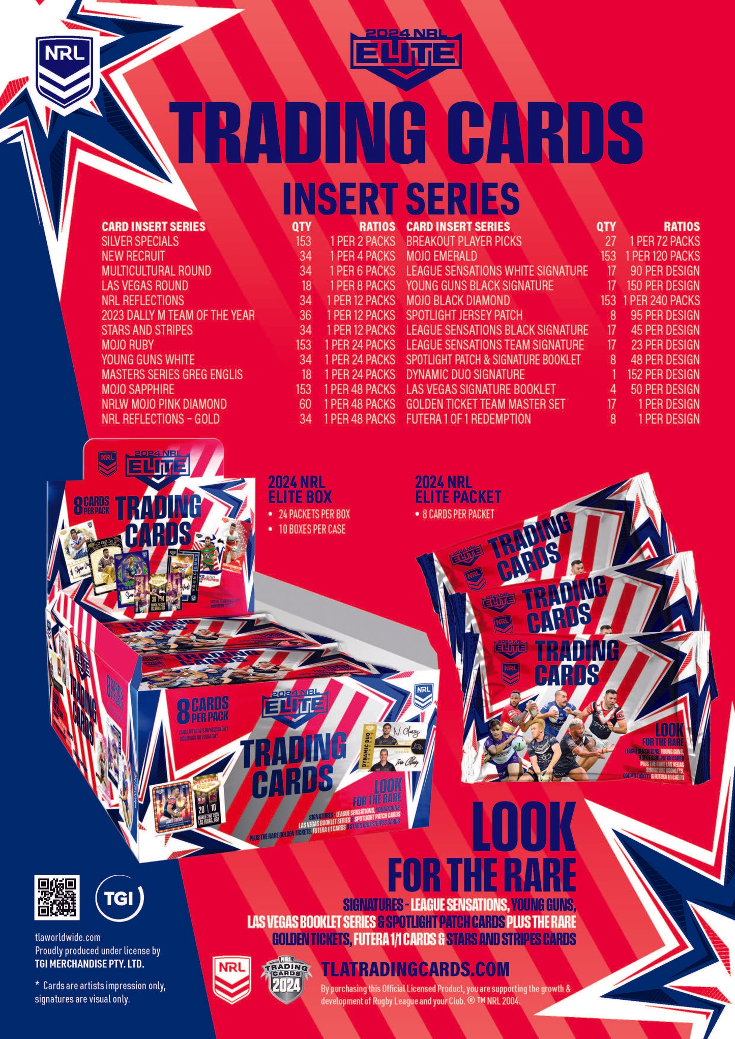 2024 National Rugby League NRL Elite Box USA Special Edition